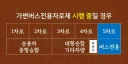 자전거 지정차로제의 비밀