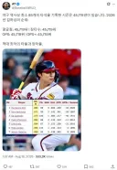 MLB 150년 역사상 '역대 최악'이라는 올해 김하성 성적.jpg
