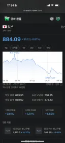 숨만 쉬는데 연봉 떨어짐