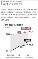 900점도 1금융서 퇴짜…극심한 '신용 인플레'