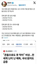 국내 매독 환자 급증