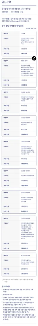 9/1 부터 발권시 다시 7단계 오른 한국 출발 기준 국제선 편도 유류할증료