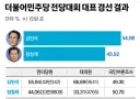 국민의힘 '李, 명청대전 사실상 패배…호남 아니었으면 승패 바뀌었을 것'