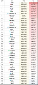 레테 사기라고 하던 애들은 똥컨 인증이였네
