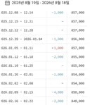 이동형 / 남천동 / 노영희 구독자 추이