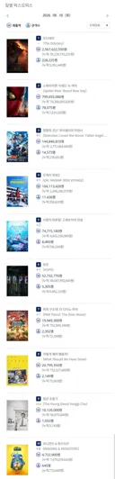 2026년 8월 18일 국내 박스오피스