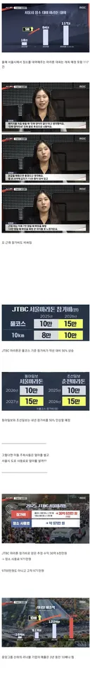 서울에서만 마라톤 대회를 117번 하는 이유