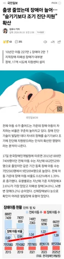 출생 줄었는데 장애아 늘어…