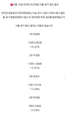 박선원 수석못하고 김용 떨어진건 두마리 토끼잡으려던 뉴이계 욕심 때문인데