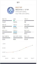 이터널리턴) 상위권은 내가 살데가 아닌듯