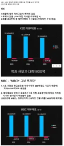 Q. KBS MBC가 적자라는데 JTBC 처럼 폐국당하나요?