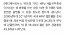 여성 18-29세 49.9% hpv