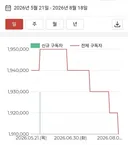 이재명 유튜브 구독자 추이