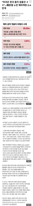 한국에서 작업 중인 해외 여론공작들