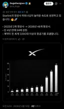 스타링크 항공사 계약 근황