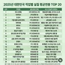 2025년 한국 직업별 평균연봉 탑 20 jpg
