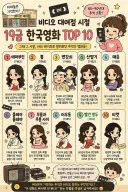 비디오 대여점 시절 19금 한국영화 TOP 10