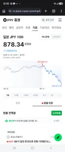 속보) 엔화 880 깨짐 ㄷㄷㄷ