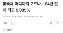 트럼프의 놀라운 업적 +1 달성!!