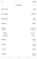 7월 목숨값 개비싼데? ㅋㅋㅋㅋㅋㅋ