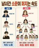 남녀간 소문 퍼지는 속도