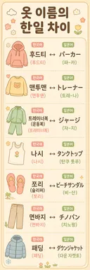 옷 이름의 한국어 일본어 차이