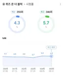 유퀴즈 시청률 근황.jpg