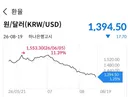 속보) 환율 1395원 붕괴