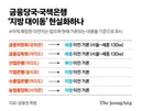 현재) 난리난 금융위, 금감원, 국책은행 직원들 근황 ㄷ..jpg