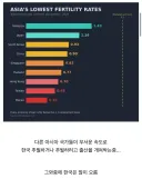 대한민국 출산율 충격의 근황..