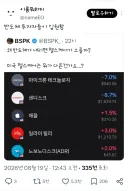 주식) 미국 반도체가 떨어지면 오르는 종목