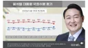 집권 1년차 기준 , 윤석열 이재명 지지율 비교.