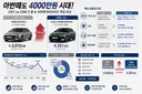 아반떼 신형 풀옵션 4000만원 돌파