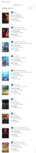 2026년 8월 19일 국내 박스오피스