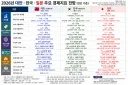반도체와 대만 한국 일본 2026년 경제지표