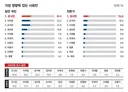 3년 연속 영향력 있는 인물 1위 유시민씨입니다.