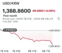 환율도 떨어졌는데 생필품 가격 좀 내려야죠?