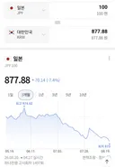 엔화 환율 근황 ㄷㄷㄷ