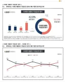 (여론조사) 전대끝...이재명 대통령 지지율 큰폭으로 감소