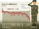 '여자도 기초군사훈련이라도 받아야 한다'는 말이 적절치 않은게