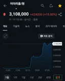 어젯밤 백악관 코인 관련 미팅 주요 발언들 정리