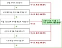 유게에 나쁜 댓글을 달기 전 생각해보자.
