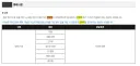 마비m) 전투력 버그 해결된거 맞냐