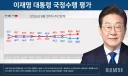 8월2주차 개인적인 리얼미터 분석