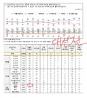 코어지지층 이탈 가속화!!!!!