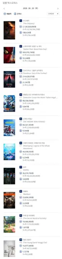 2026년 8월 20일 국내 박스오피스