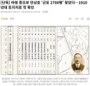 하영 증조부 안상호 ‘군포 2700평’ 찾았다…1910년대 토지자료 첫 확인