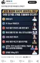 500억 주고 가슴도 작아지게 해줌