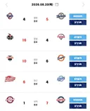 [KBO] 프로야구 8월 20일 경기결과 & 순위