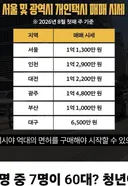 지역별 개인택시 면허 시세.jpg